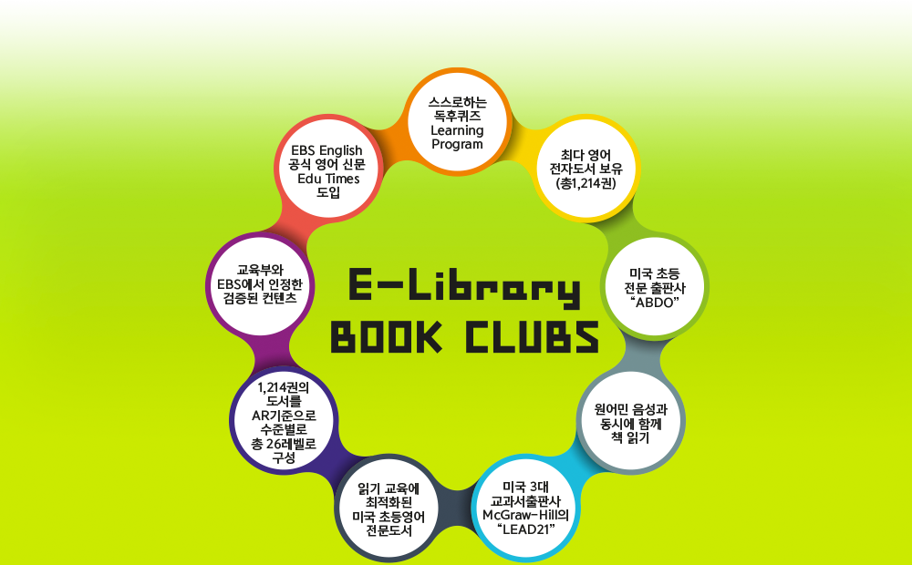 E-Librery BOOK CLUBS 다이어그램 이미지